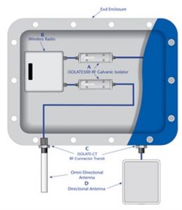 rf isolator options