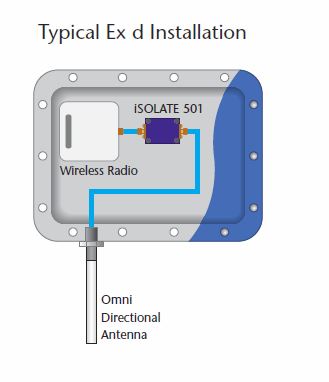 rf isolator options