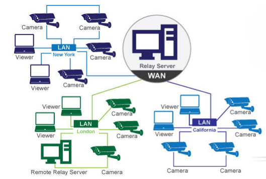 IVC-relay-server