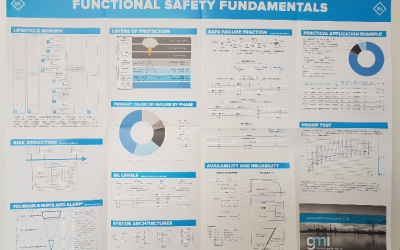 New Functional Safety Fundamentals Poster