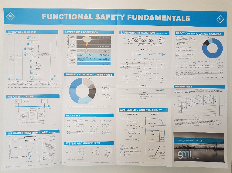 New Functional Safety Fundamentals Poster